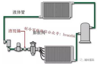 制冷系统常见辅助部件一一解析