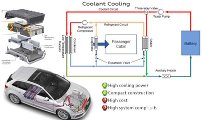 如何看汽车电池热管理系统